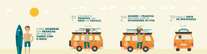 Read more about the article Veja como transportar as pranchas com segurança no carro